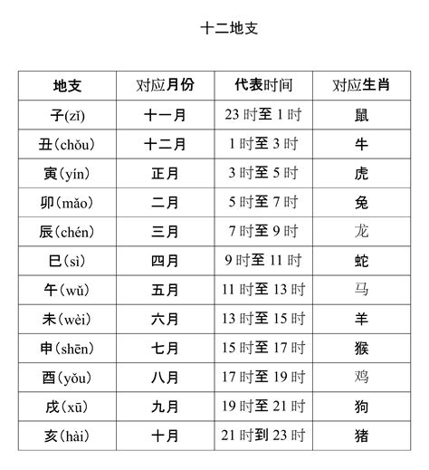 天干地支年月日|在线日期天干地支计算器